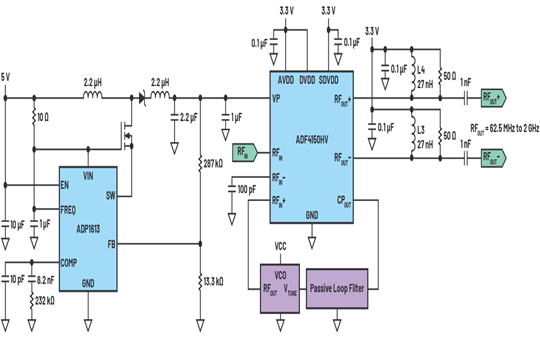 ADI: VCO that drives the high-voltage phase-locked loop frequency synthesizer circuit.