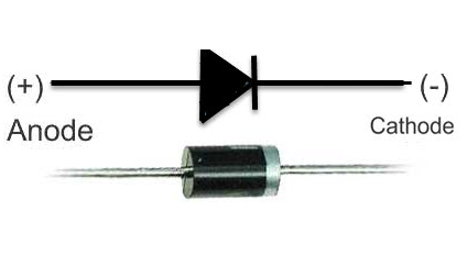Rectifier Diodes: Definition, Symbol, Circuit, Uses, Types and Characteristics